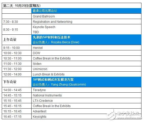 SiP中国大会十月深圳举行，早鸟注册隆重开启！,第3张