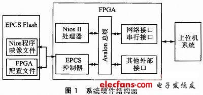 远程在线更新FPGA程序的方法,第2张