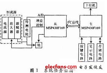 基于MSP430F169的多路电阻测量系统,第2张
