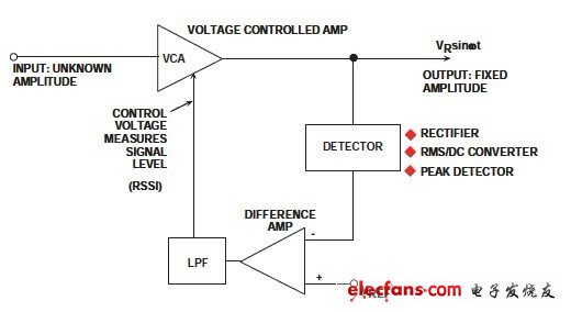 模拟控制式和数字控制式VGA（一）可变增益放大器,第3张