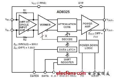 模拟控制式和数字控制式VGA(二):数字控制式VGA,第2张
