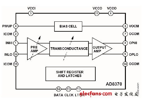 模拟控制式和数字控制式VGA(二):数字控制式VGA,第3张