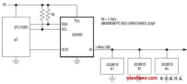 DS2465 SHA-256协处理器与1-Wire主机功能,DS2465,第2张