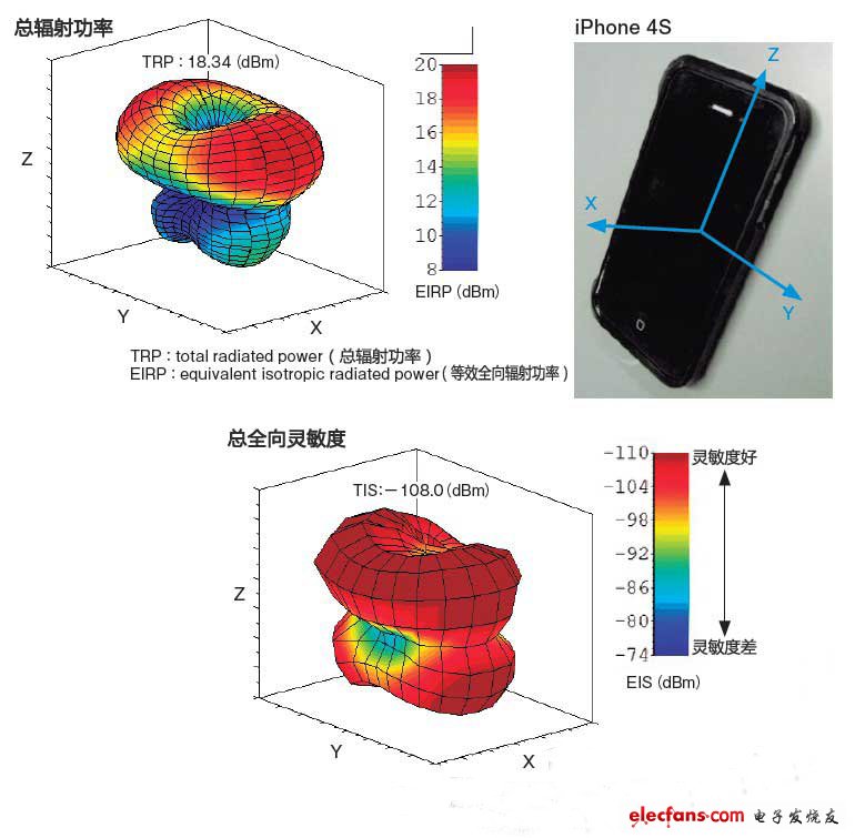 技术揭秘：如何解决iPhone 4S信号接收灵敏度问题？,技术揭秘：如何解决iPhone 4S信号接收灵敏度问题？,第2张