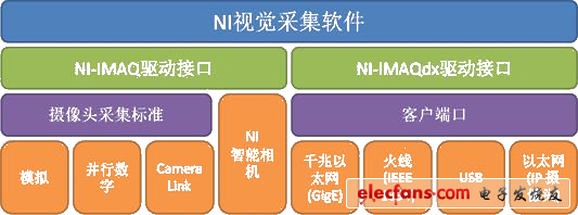 选择NI机器视觉的原因,选择NI机器视觉的原因,第2张