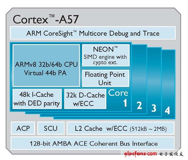 ARM推出具节能效率64位Cortex-A50处理器系列,ARM推出具节能效率64位Cortex-A50处理器系列,第2张