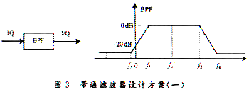 针对语音信号的低功耗数字接收机解调方案,带通滤波器设计,第6张