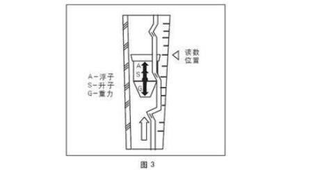 玻璃管转子流量计原理_玻璃管转子流量计应用范围,第2张