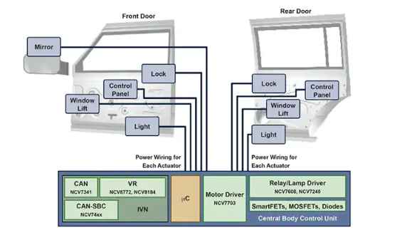 分散式与集中式汽车电子控制设计优势分析,第2张