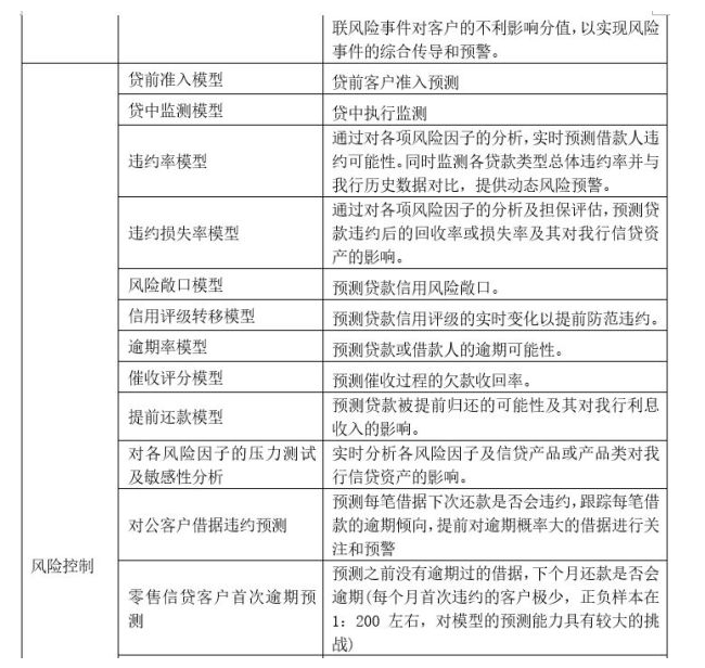 机器学习在银行的应用场景有哪些,第11张