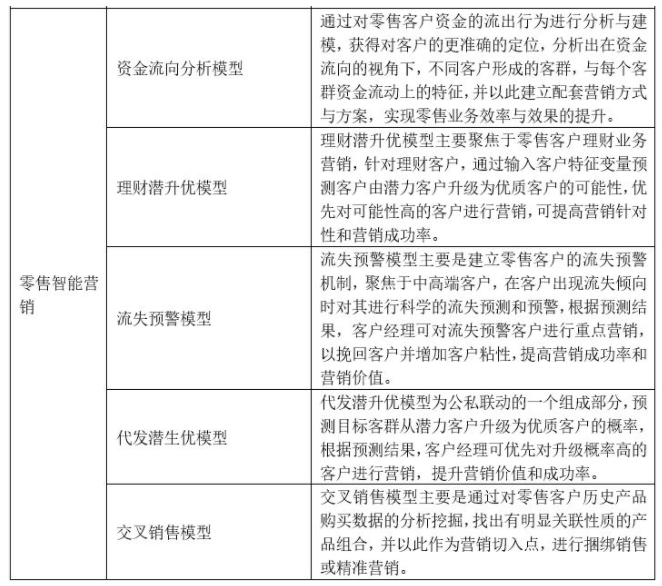 机器学习在银行的应用场景有哪些,第4张