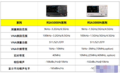 支持VNA功能的RSA5000N3000N系列信号分析仪的应用范围,支持VNA功能的RSA5000N/3000N系列信号分析仪的应用范围,第2张