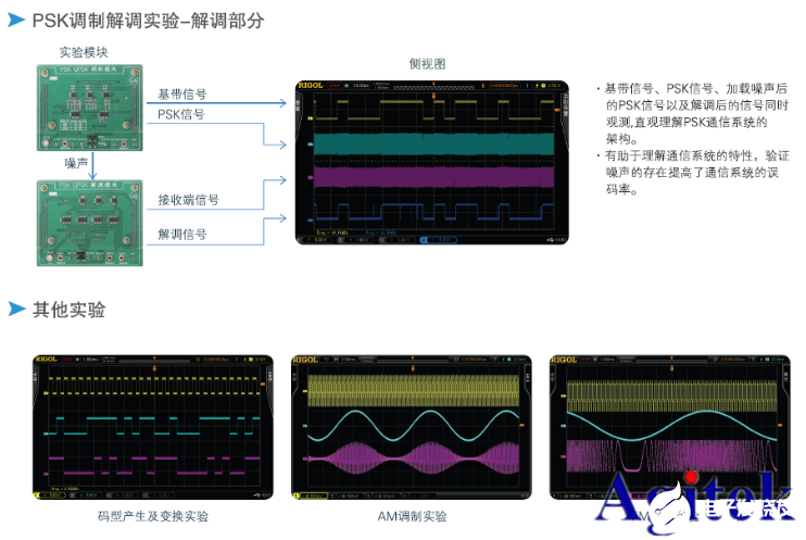 普源示波器DS1000Z系列在调制解调电路信号测量中的应用,第5张