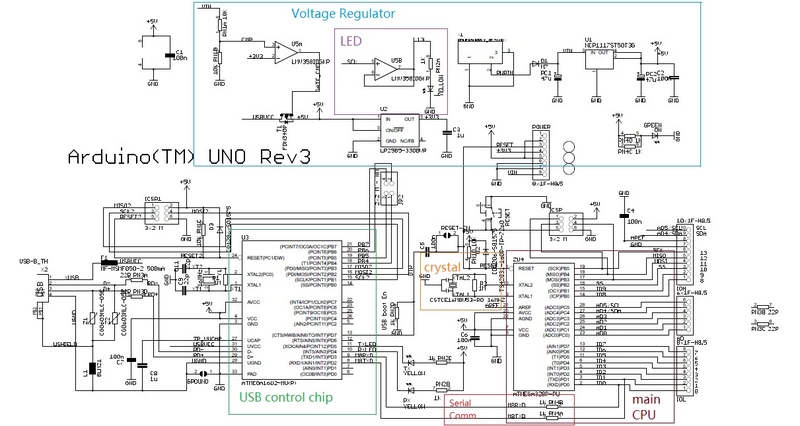 Arduino在嵌入式开发中应用案例之arduino点亮LED,第2张