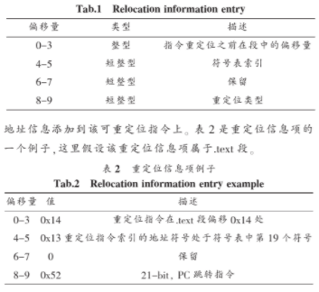 基于DSP动态链接器的设计方案和应用优势研究,第5张