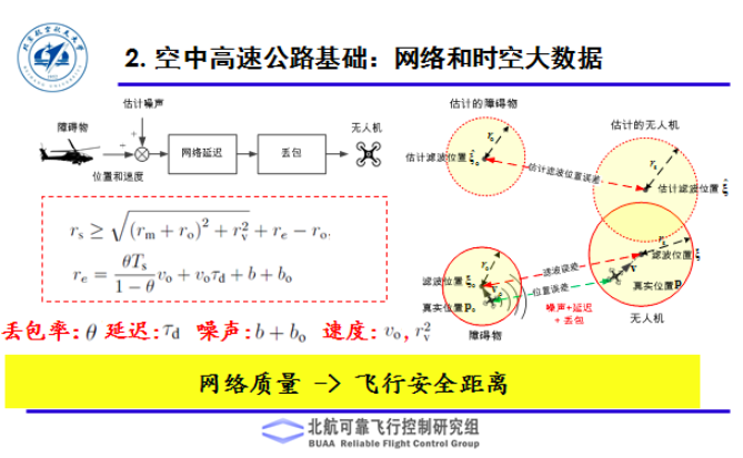 无人机空中移动性管理分布式控制框架,第2张