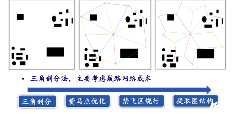 无人机空中移动性管理分布式控制框架,第3张