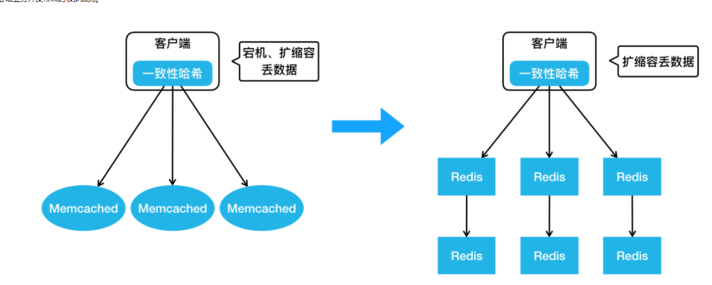 美团KV存储分布式设计及实践方案,第2张