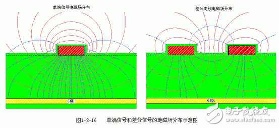 高速PCB设计中优化走线的策略阐述,高速PCB设计中优化走线的策略阐述,第5张