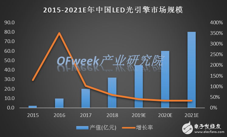 LED光引擎亦可作为一种合理避税手段,第6张