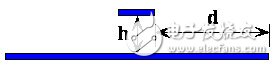 PCB板上特性阻抗对信号完整性的作用介绍,PCB板上特性阻抗对信号完整性的作用介绍,第5张