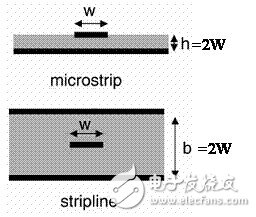 PCB板上特性阻抗对信号完整性的作用介绍,PCB板上特性阻抗对信号完整性的作用介绍,第4张