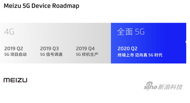 魅族将于2020年第二季度推出真5G产品,魅族将于2020年第二季度推出真5G产品,第2张