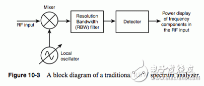 PCB电路系统的无线信号测试分析,PCB电路系统的无线信号测试分析,第4张