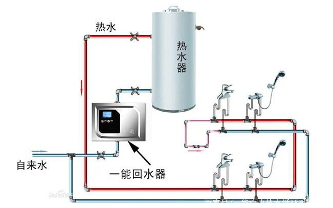 关于家庭中央热水循环的控制系统,关于家庭中央热水循环的控制系统,第2张