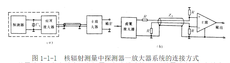 低频前置放大器的三种耦合方式,低频前置放大器的三种耦合方式,第2张