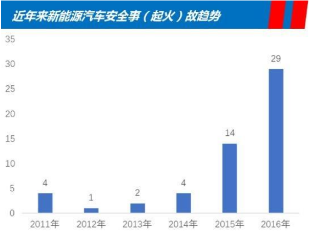 从安全性角度看新能源汽车会有哪些技术难题,从安全性角度看新能源汽车会有哪些技术难题,第2张