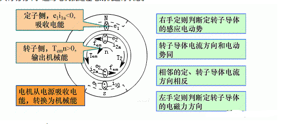 感应电动机的三种运行状态及其判断方法,感应电动机的三种运行状态及其判断方法,第3张