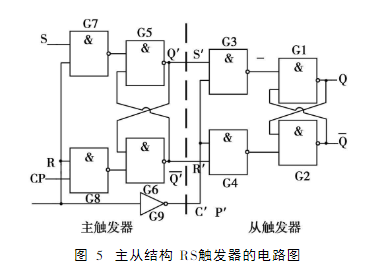 触发器及电路分析,触发器及电路分析,第6张