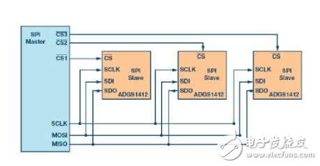 SPI接口简介 如何减少系统电路板设计中的数字GPIO数量,SPI接口简介 如何减少系统电路板设计中的数字GPIO数量,第8张