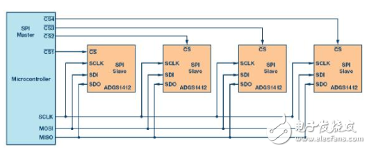 SPI接口简介 如何减少系统电路板设计中的数字GPIO数量,SPI接口简介 如何减少系统电路板设计中的数字GPIO数量,第14张