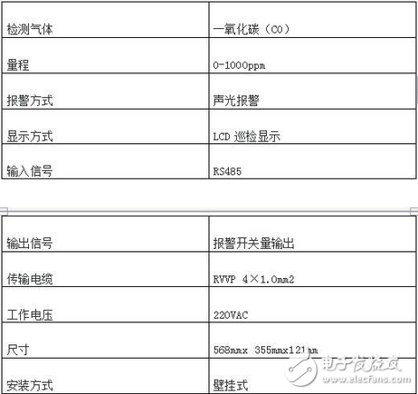 传感器技术在地下车库一氧化碳检测系统中的应用,传感器技术在地下车库一氧化碳检测系统中的应用,第7张