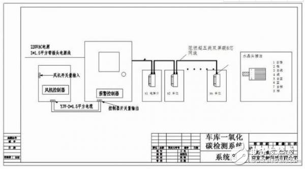 传感器技术在地下车库一氧化碳检测系统中的应用,传感器技术在地下车库一氧化碳检测系统中的应用,第9张