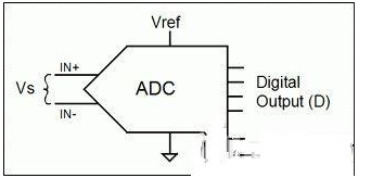 传感器和ADC的比率特性可以提高精度吗,传感器和ADC的比率特性可以提高精度吗,第3张