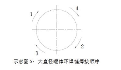 薄板焊接的焊接方法_薄板焊接的焊接注意事项,第2张