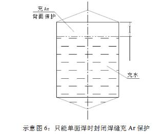 薄板焊接的焊接方法_薄板焊接的焊接注意事项,第3张