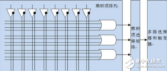 简析复杂可编程逻辑器件的工作原理,简析复杂可编程逻辑器件的工作原理,第3张