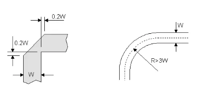 为什么PCB布线中要尽量避免锐角和直角走线,为什么PCB布线中要尽量避免锐角和直角走线,第2张