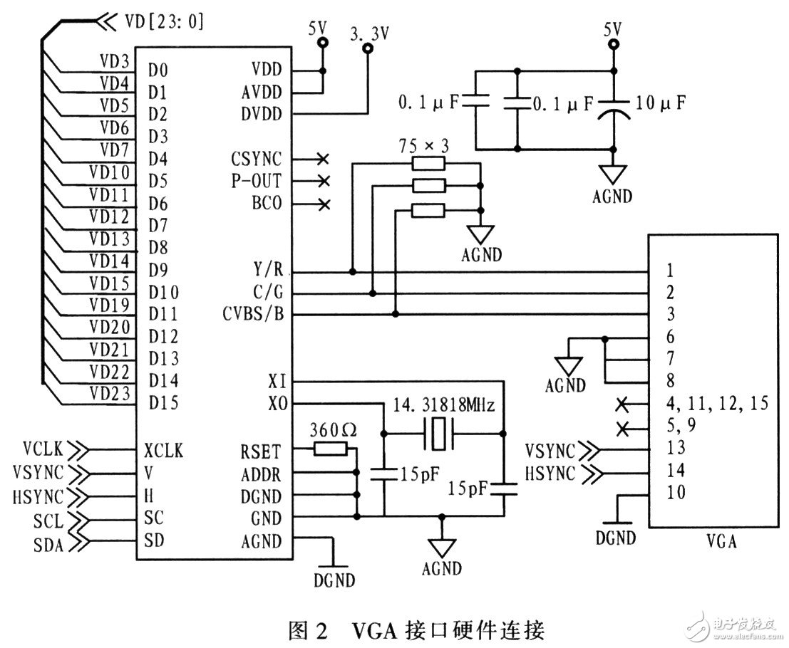 基于CH7004视频编码器的VGA接口设计,基于CH7004视频编码器的VGA接口设计,第3张