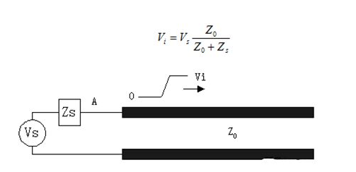 PCB传输线之SI反射的问题怎样来解决,PCB传输线之SI反射的问题怎样来解决,第3张
