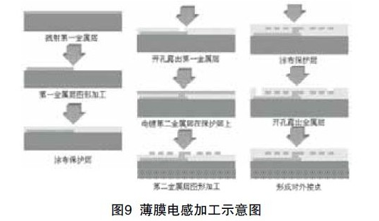 影响PCB技术发展的因素有什么,影响PCB技术发展的因素有什么,第8张