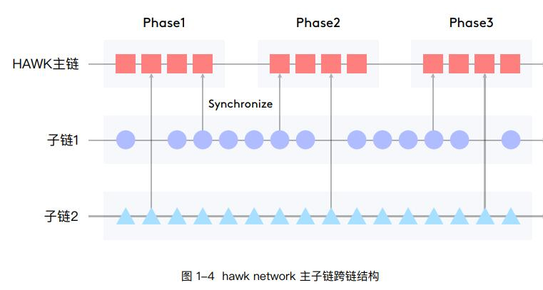 基于区块链与物联网结合基础设施Hawk Network介绍,基于区块链与物联网结合基础设施Hawk Network介绍,第2张