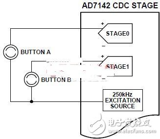 AD7142与外部电容传感器接口的应用介绍,AD7142与外部电容传感器接口的应用介绍,第4张