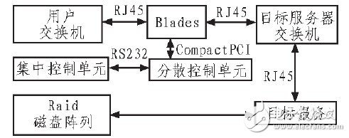 基于实现FPGA的刀片与主板之间PCI数据交换的方法介绍,基于实现FPGA的刀片与主板之间PCI数据交换的方法介绍,第3张