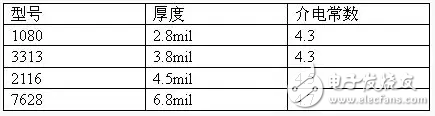 什么是阻抗控制如何对PCB进行阻抗控制,什么是阻抗控制如何对PCB进行阻抗控制,第6张