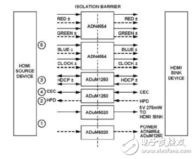 HDMI 1.3a协议采用iCoupler隔离技术实现电气隔离,HDMI 1.3a协议采用iCoupler隔离技术实现电气隔离,第3张